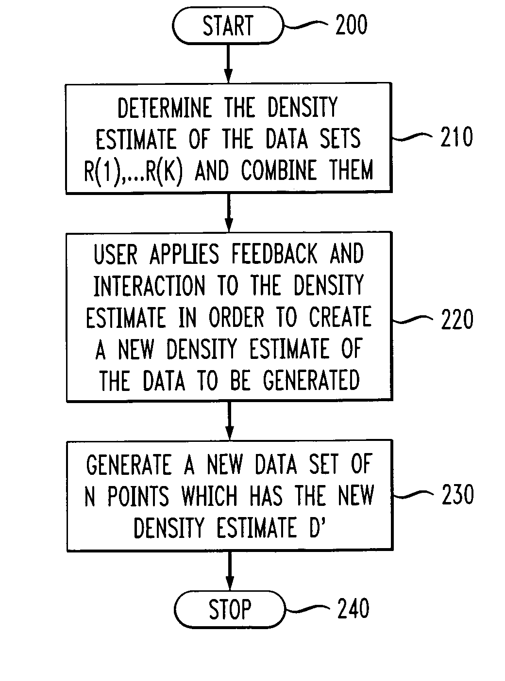 Method and apparatus for generating test data sets in accordance with user feedback