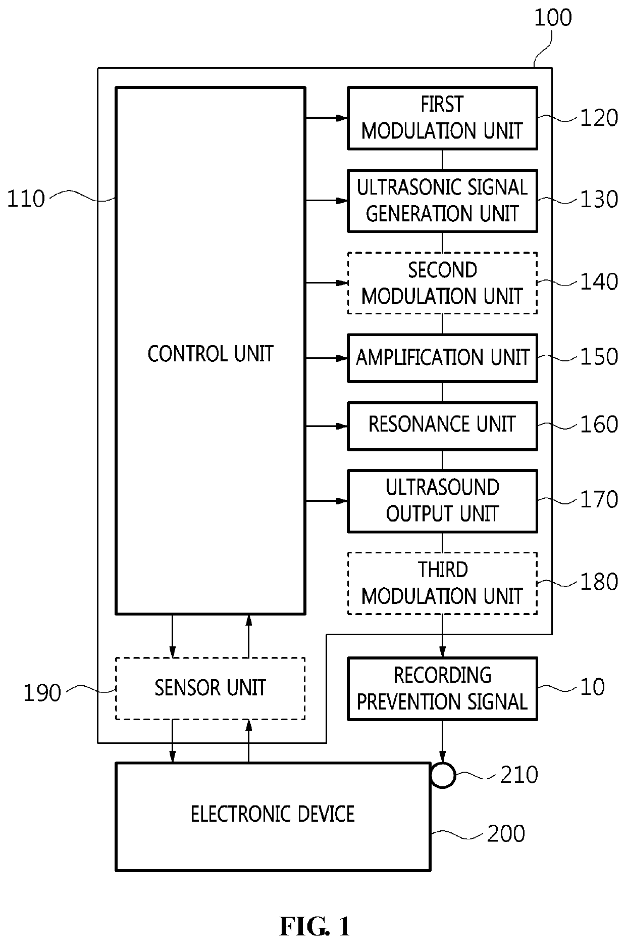 Apparatus and method for preventing recording of electronic devices