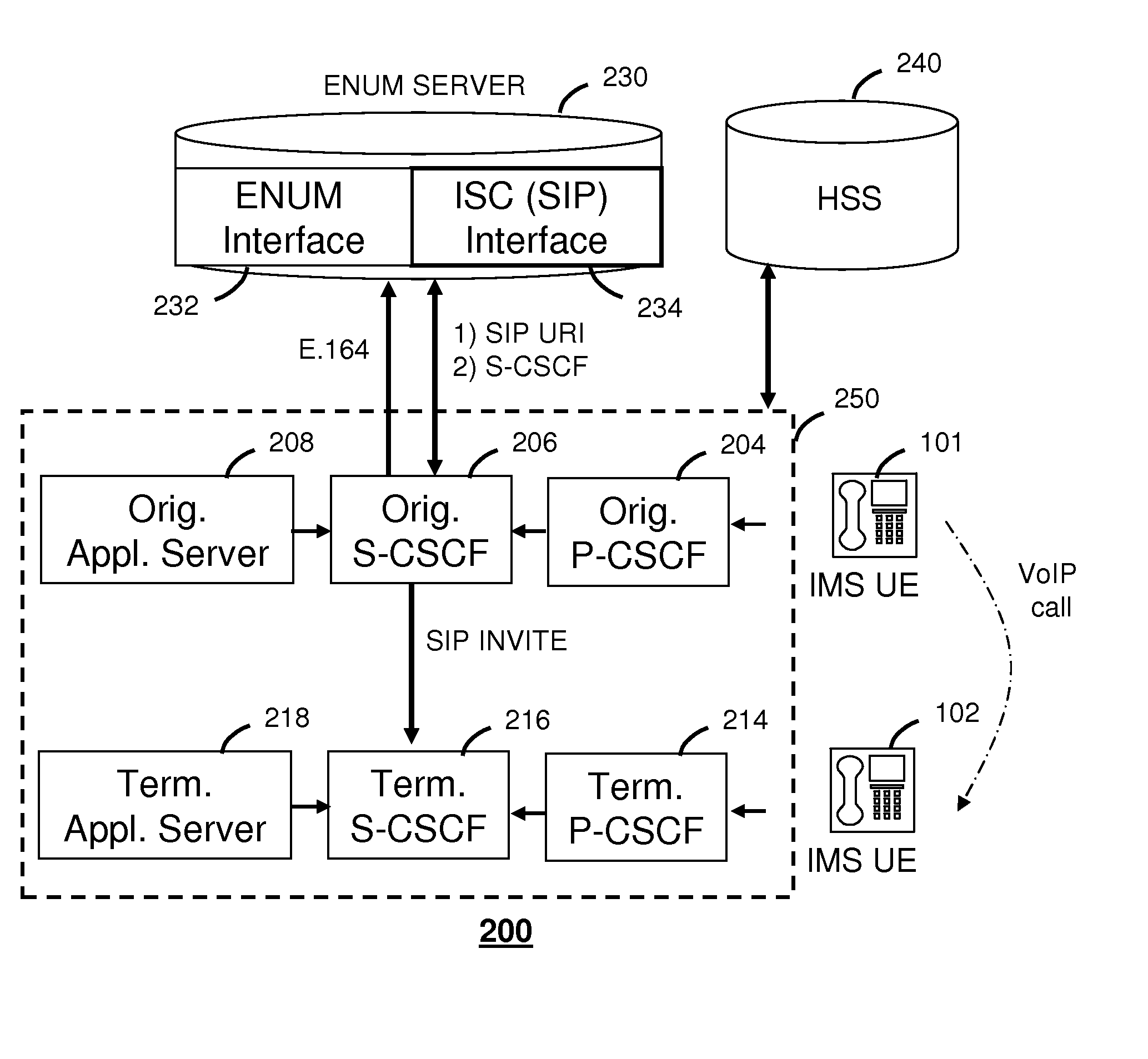 System for improving operations in an IMS network