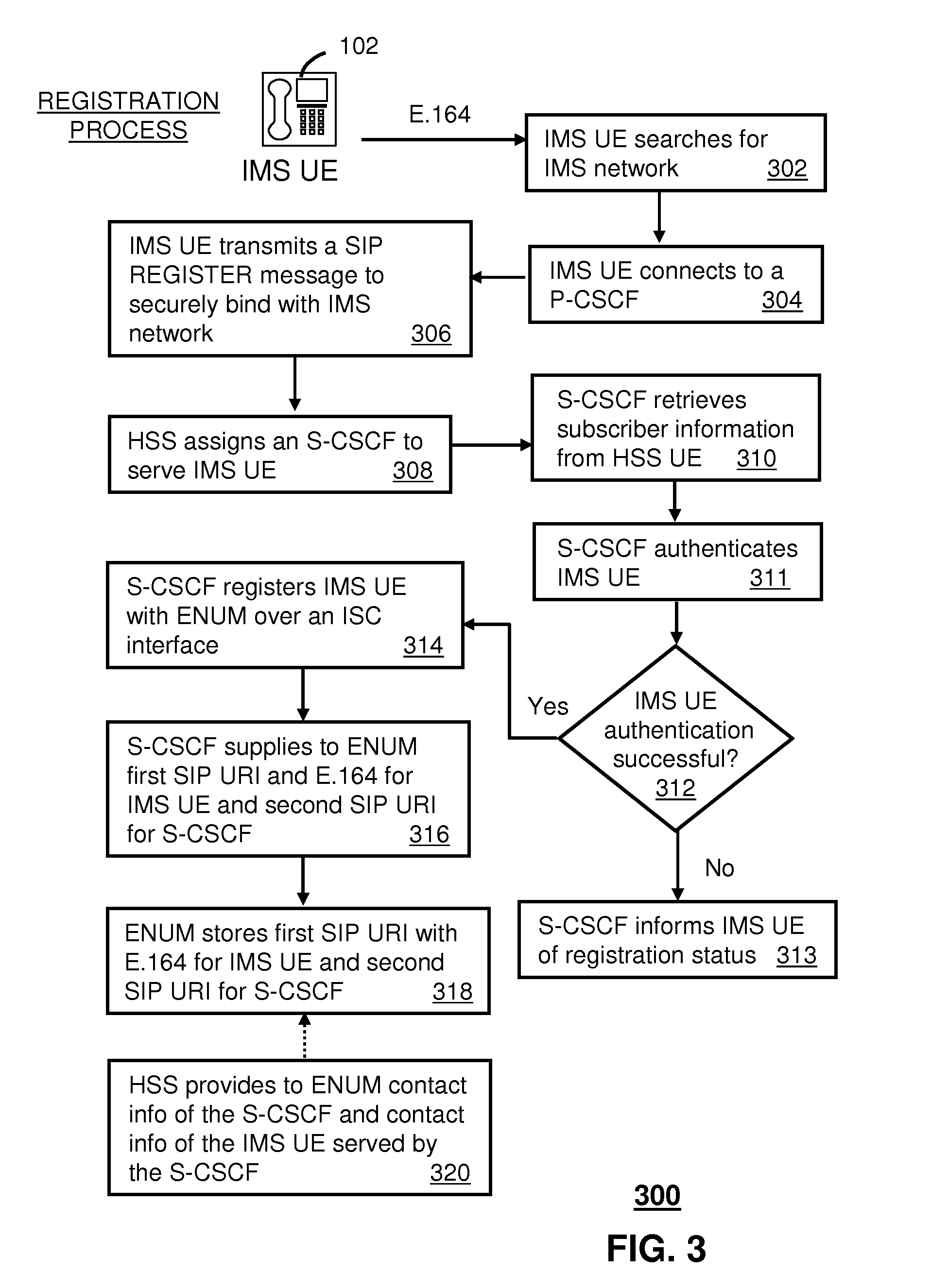 System for improving operations in an IMS network