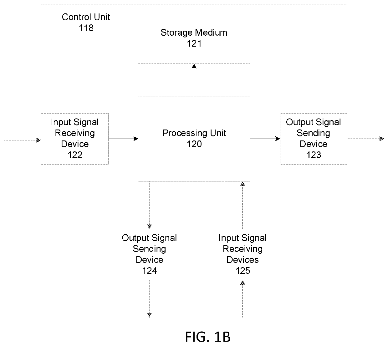 Method and device for determining a measure of brake system usage during operation of a vehicle