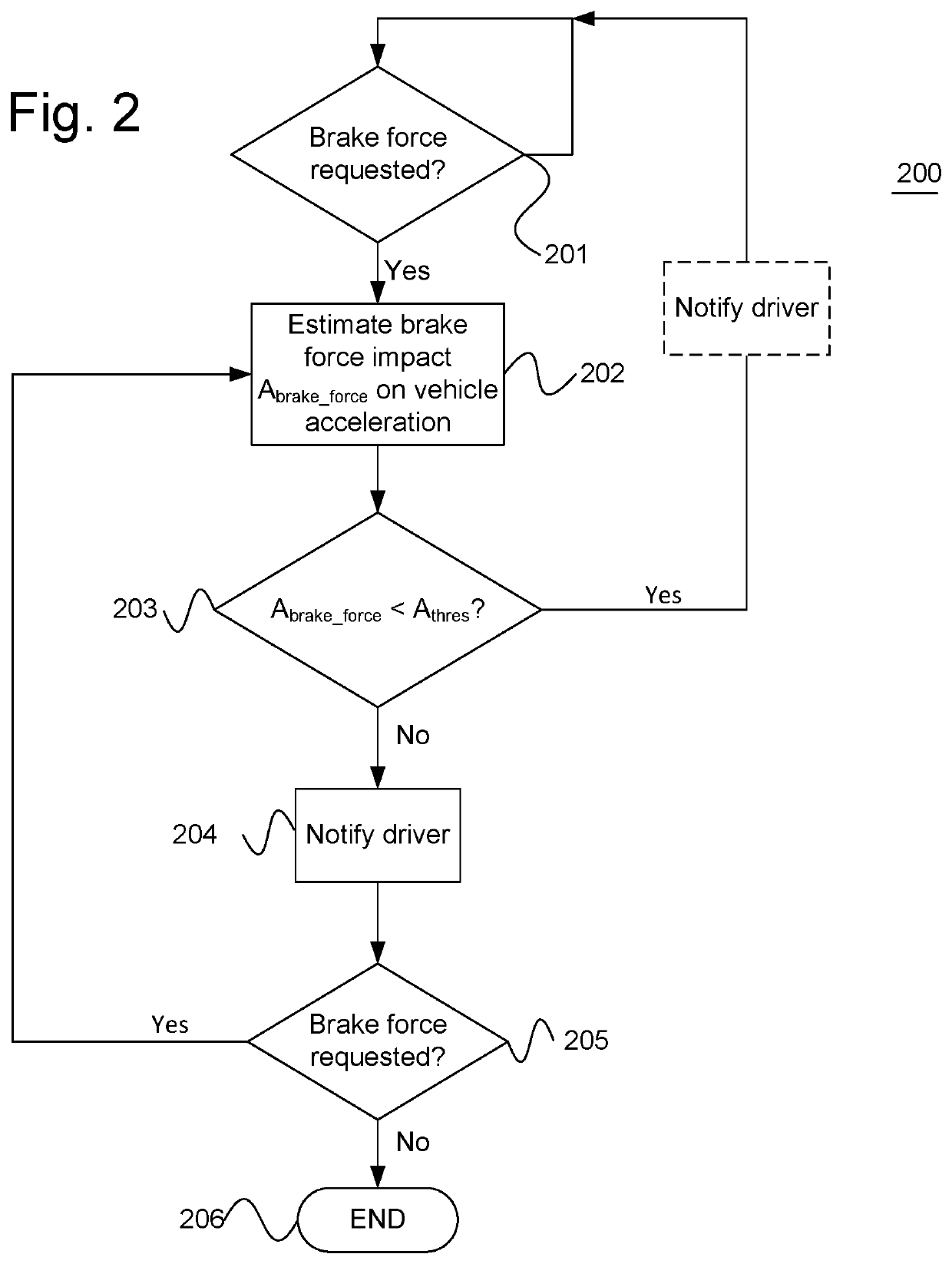 Method and device for determining a measure of brake system usage during operation of a vehicle