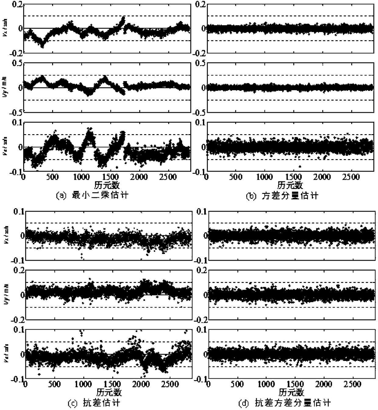 Code pseudo-range/Doppler combined speed measurement method based on robust variance assembly estimation and application thereof