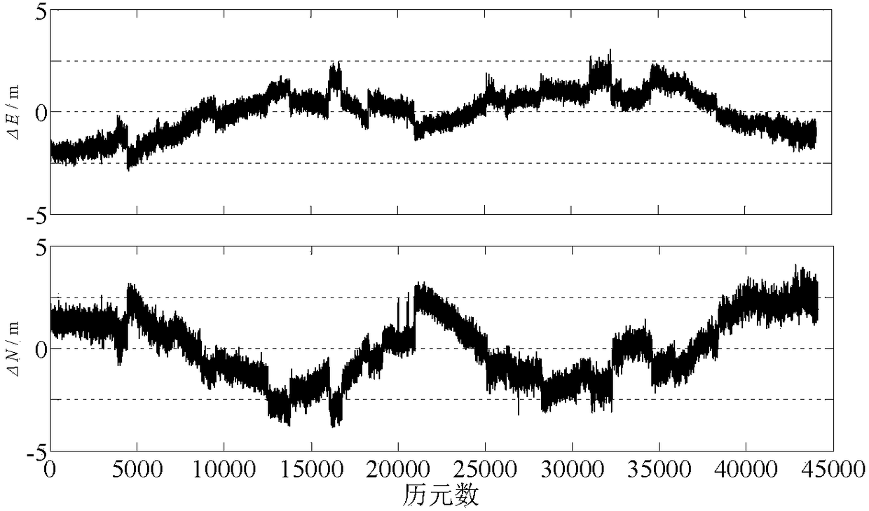 Code pseudo-range/Doppler combined speed measurement method based on robust variance assembly estimation and application thereof