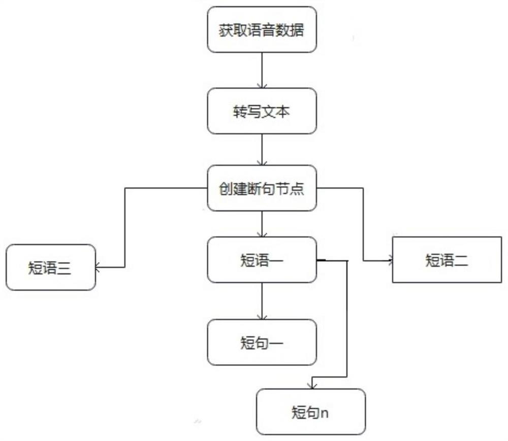 Intelligent dialogue system and method based on robot deep learning and storage medium