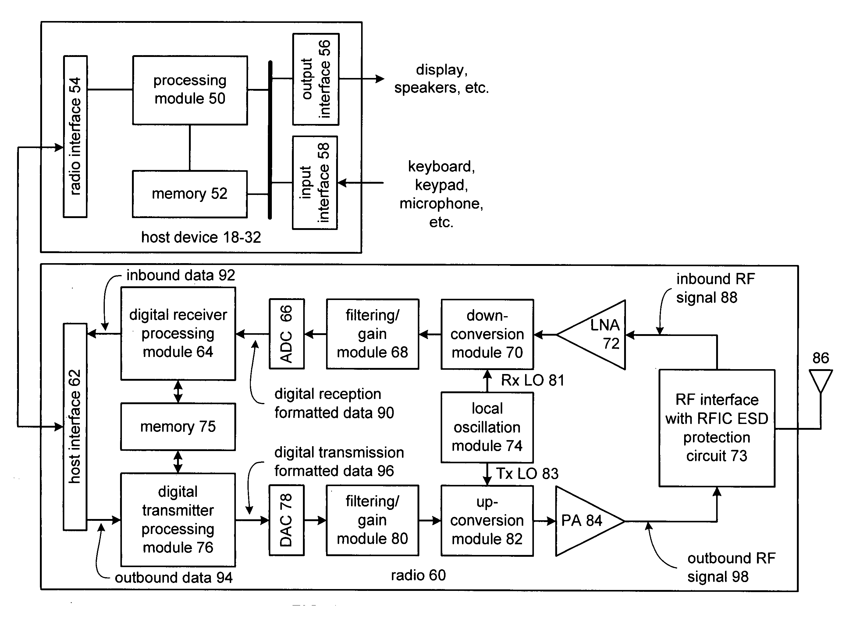 Radio frequency integrated circuit electo-static discharge circuit