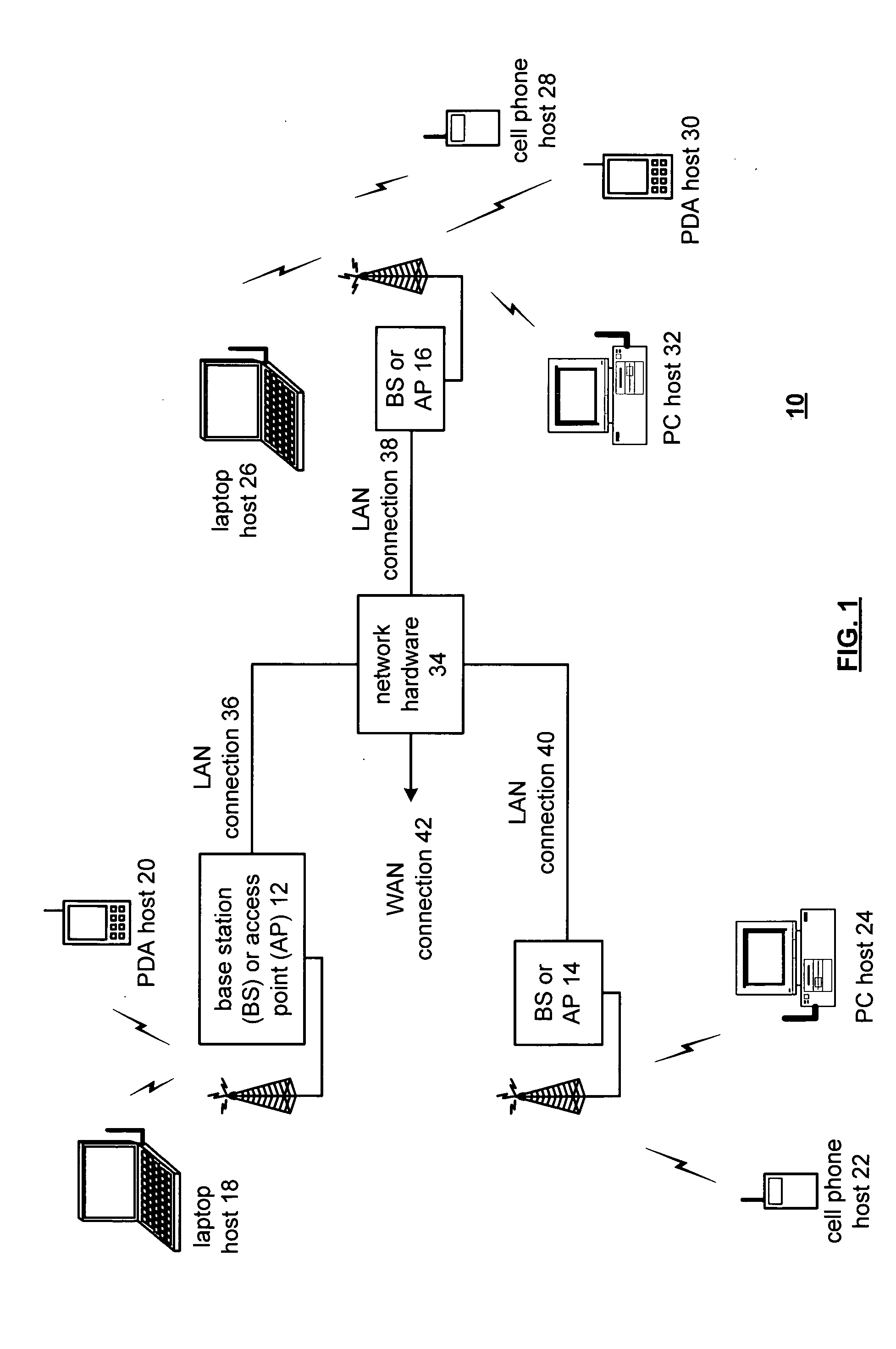 Radio frequency integrated circuit electo-static discharge circuit