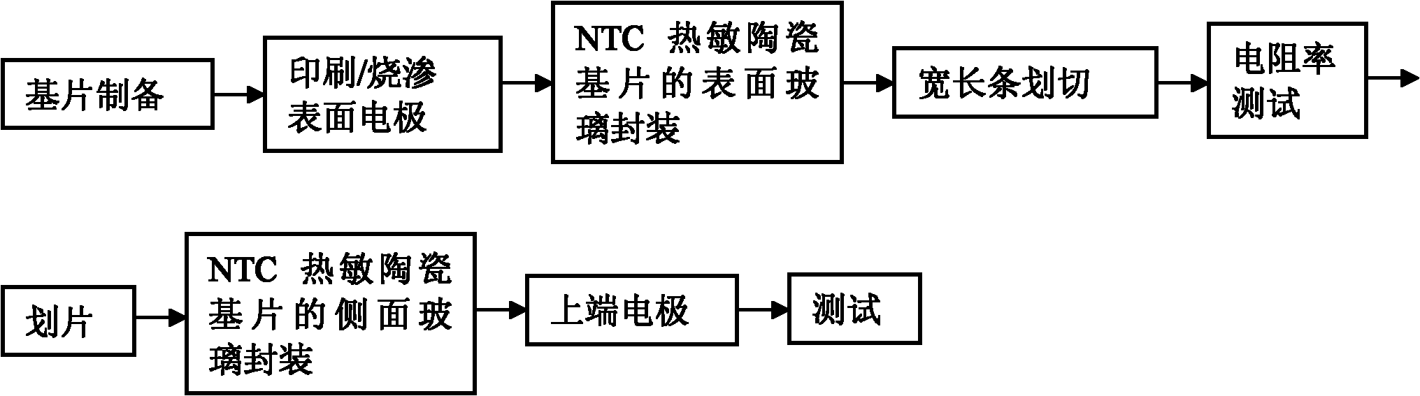 Surface-mounting high-precision large-power NTC (Negative Temperature Coefficient) thermistor and making method thereof