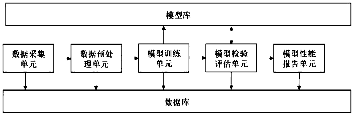 Tobacco dampening machine discharge moisture content prediction method based on gradient boosting tree