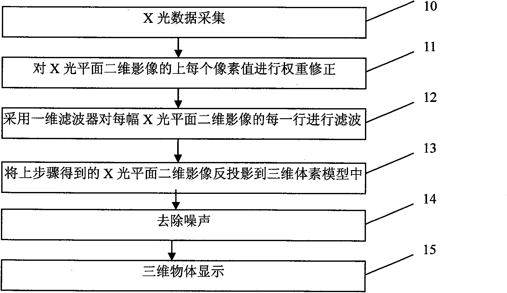 X-ray image-based three-dimensional object imaging method