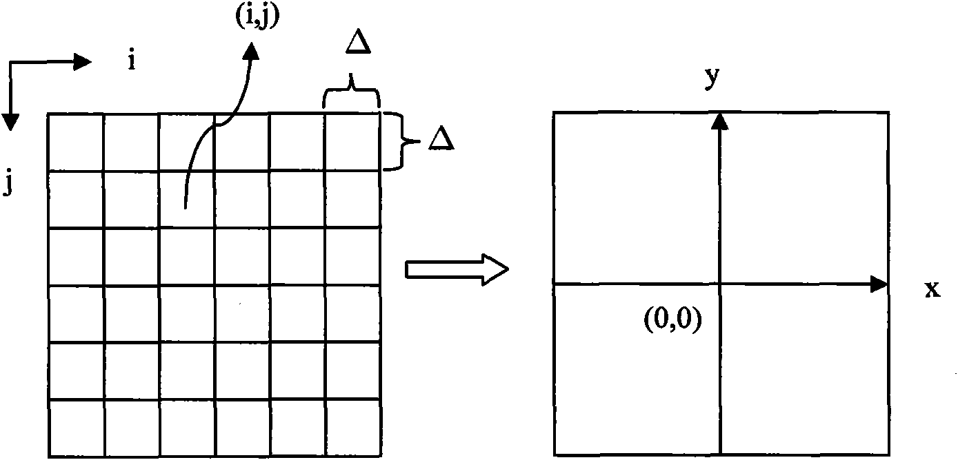 X-ray image-based three-dimensional object imaging method