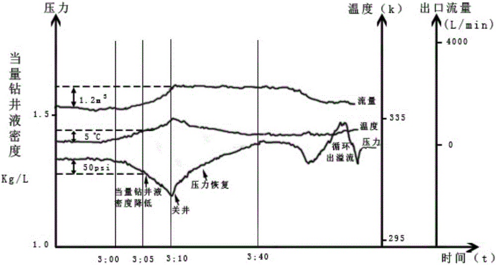 Method and device for early monitoring of wellbore gas kick based on annular pressure measurement while drilling