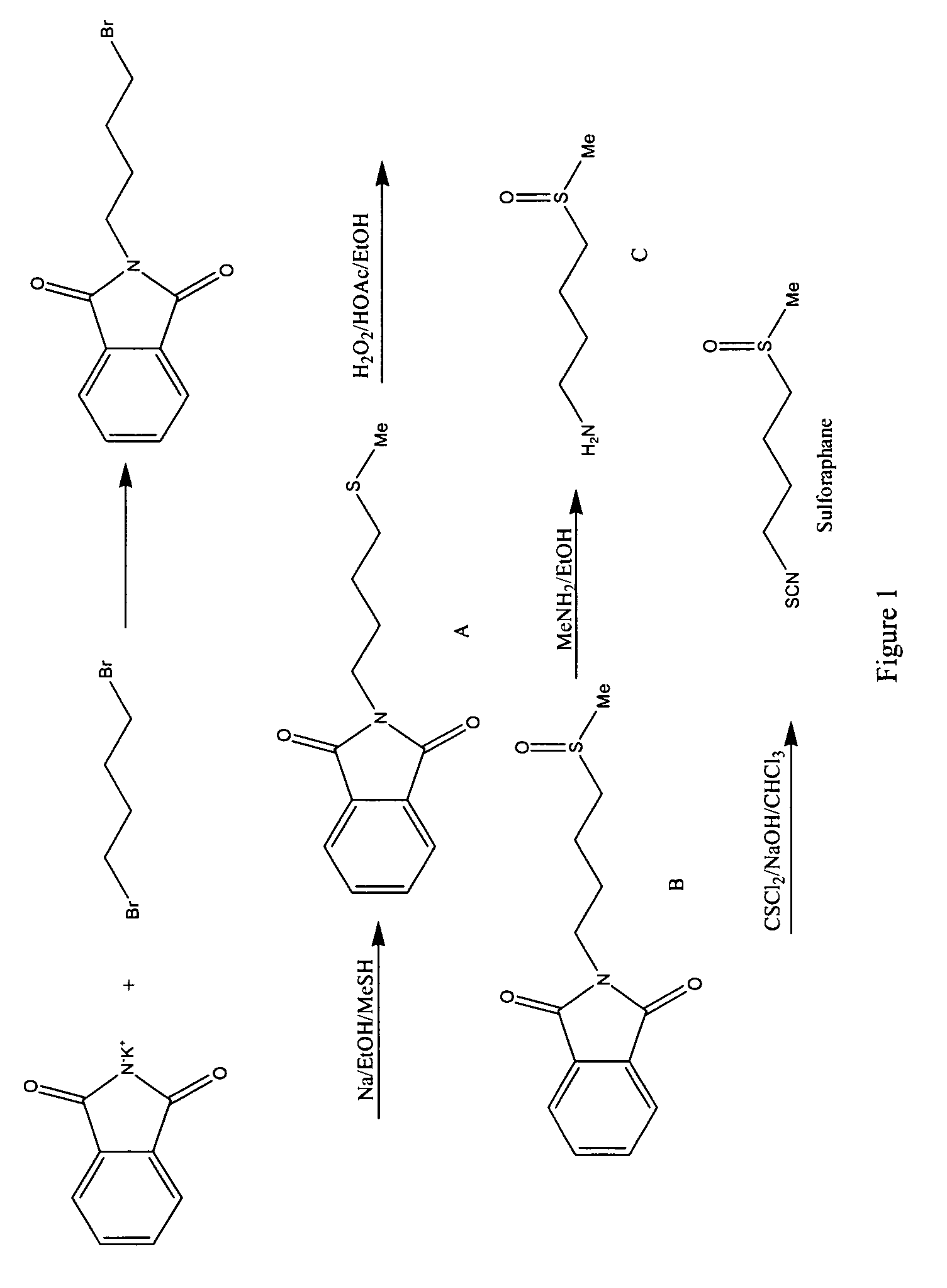 Stabilized sulforaphane