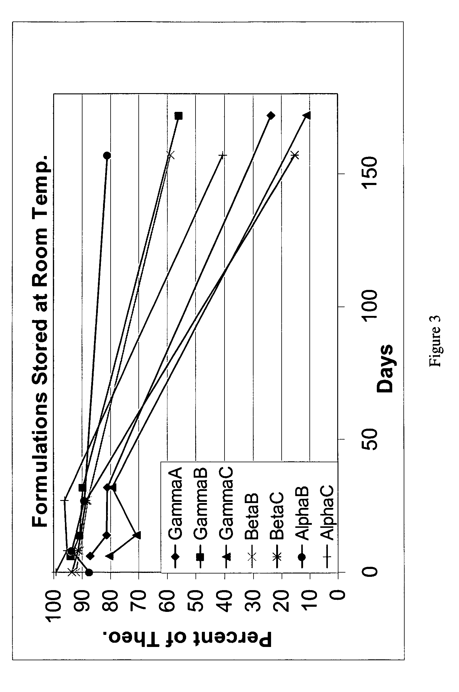 Stabilized sulforaphane