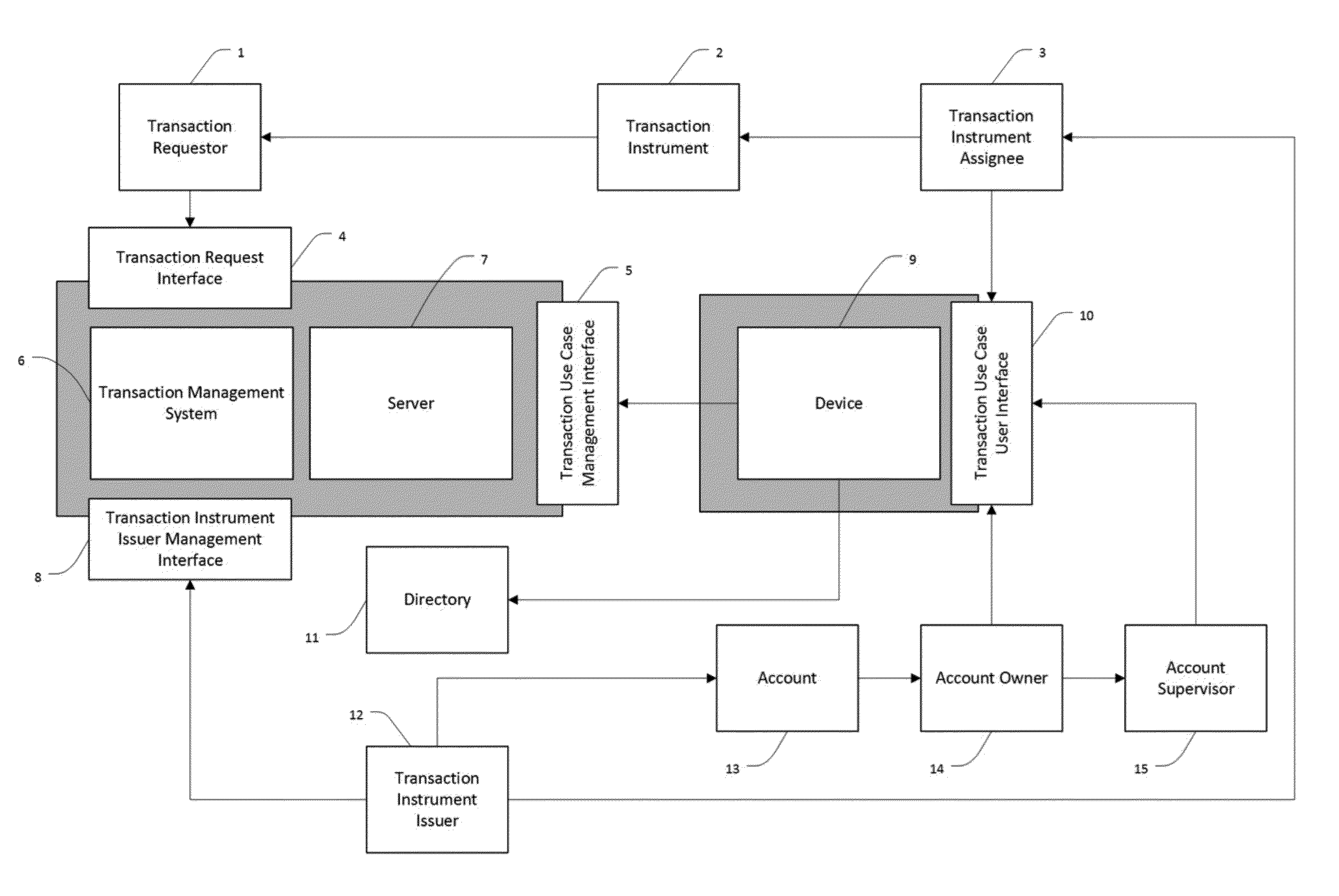 Method of processing payment transactions