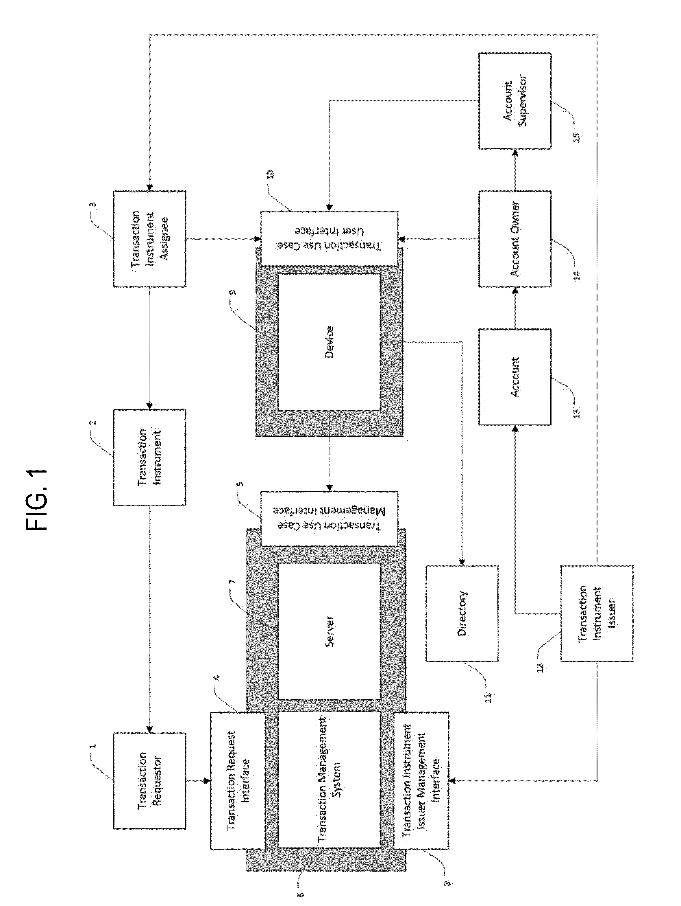 Method of processing payment transactions