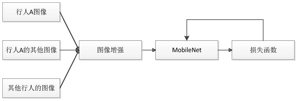 Subway pedestrian flow network fusion method based on video pedestrian identification, and pedestrian flow prediction method