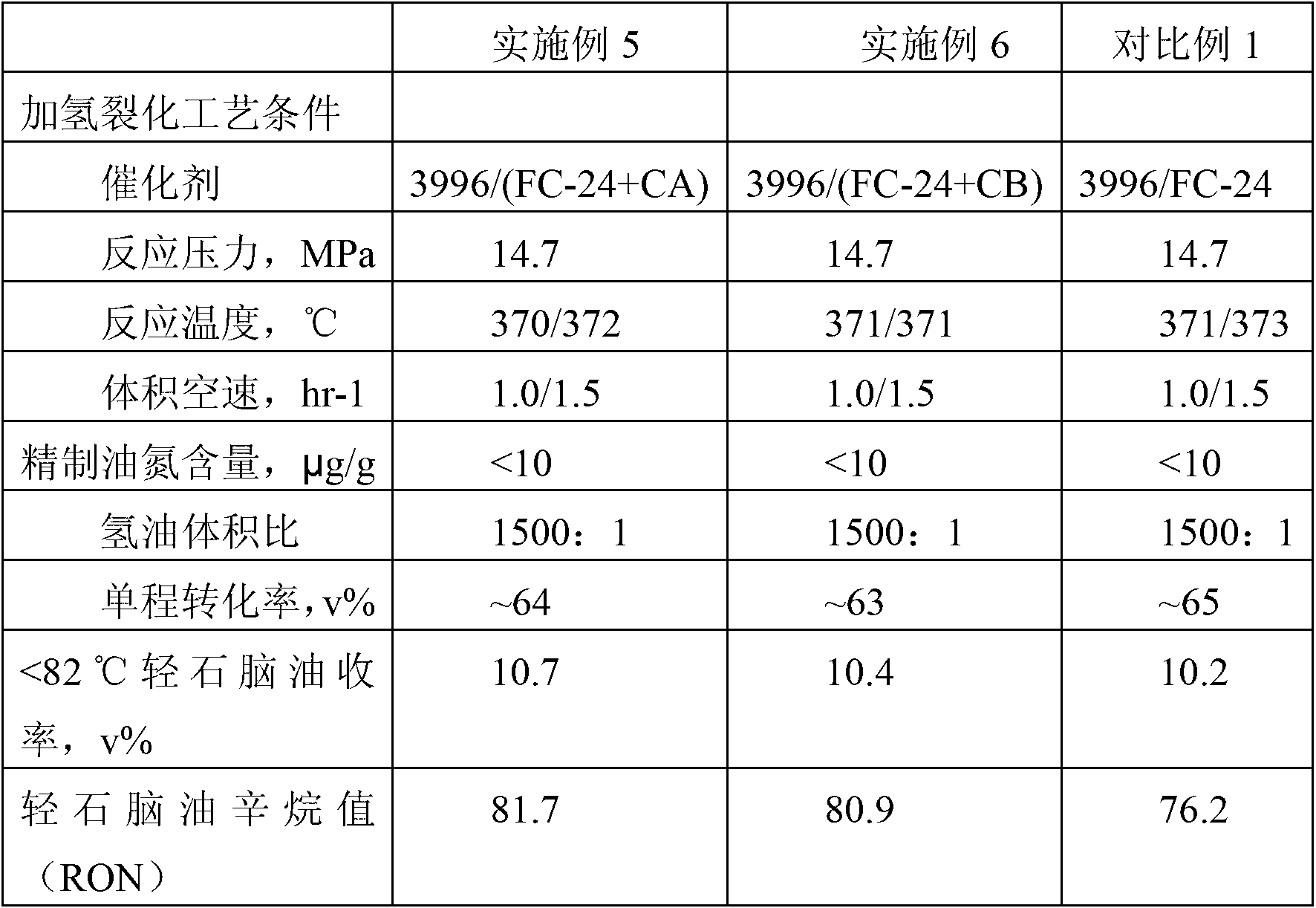 Hydrocracking method for preparation of high-octane naphtha