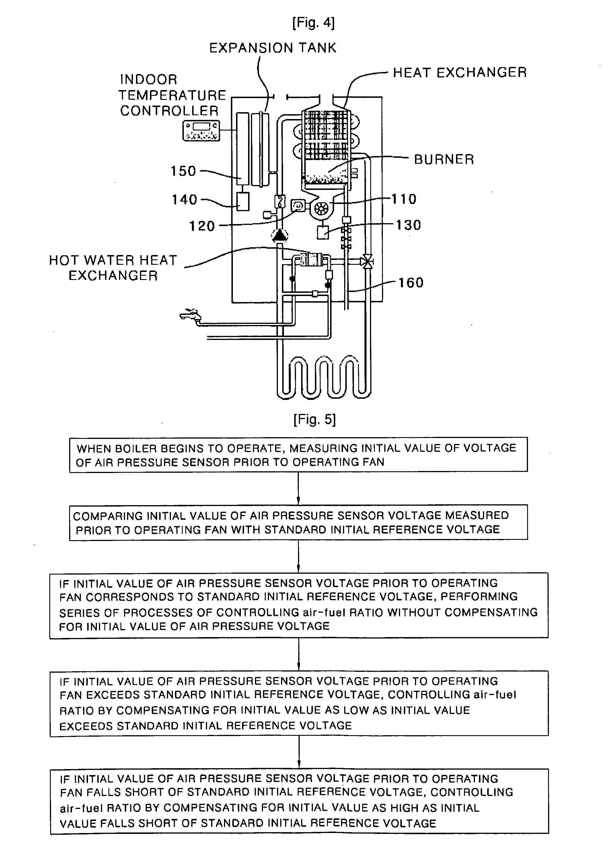 Boiler and method for controlling air and fuel ratio using air pressure sensor