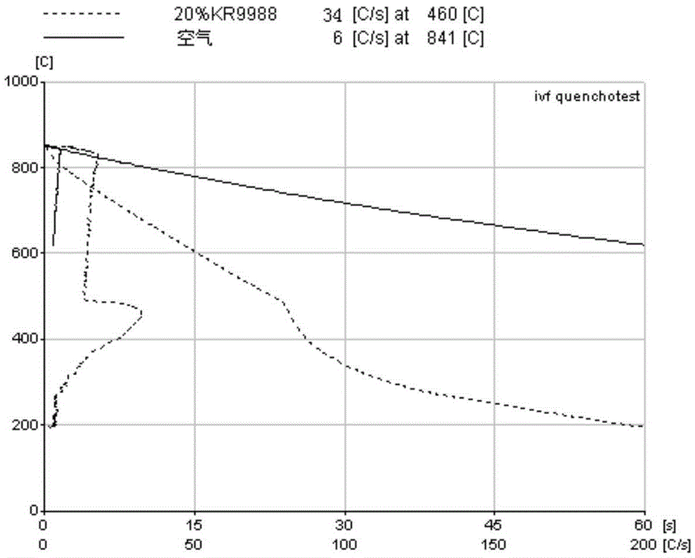 A uniform cooling medium with particularly stable cooling properties