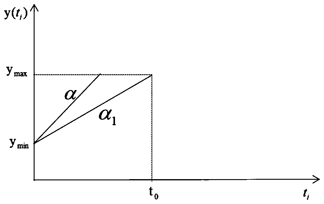 Judgment method of small hydroelectric generating set speed controller guide vane signal abnormal fault