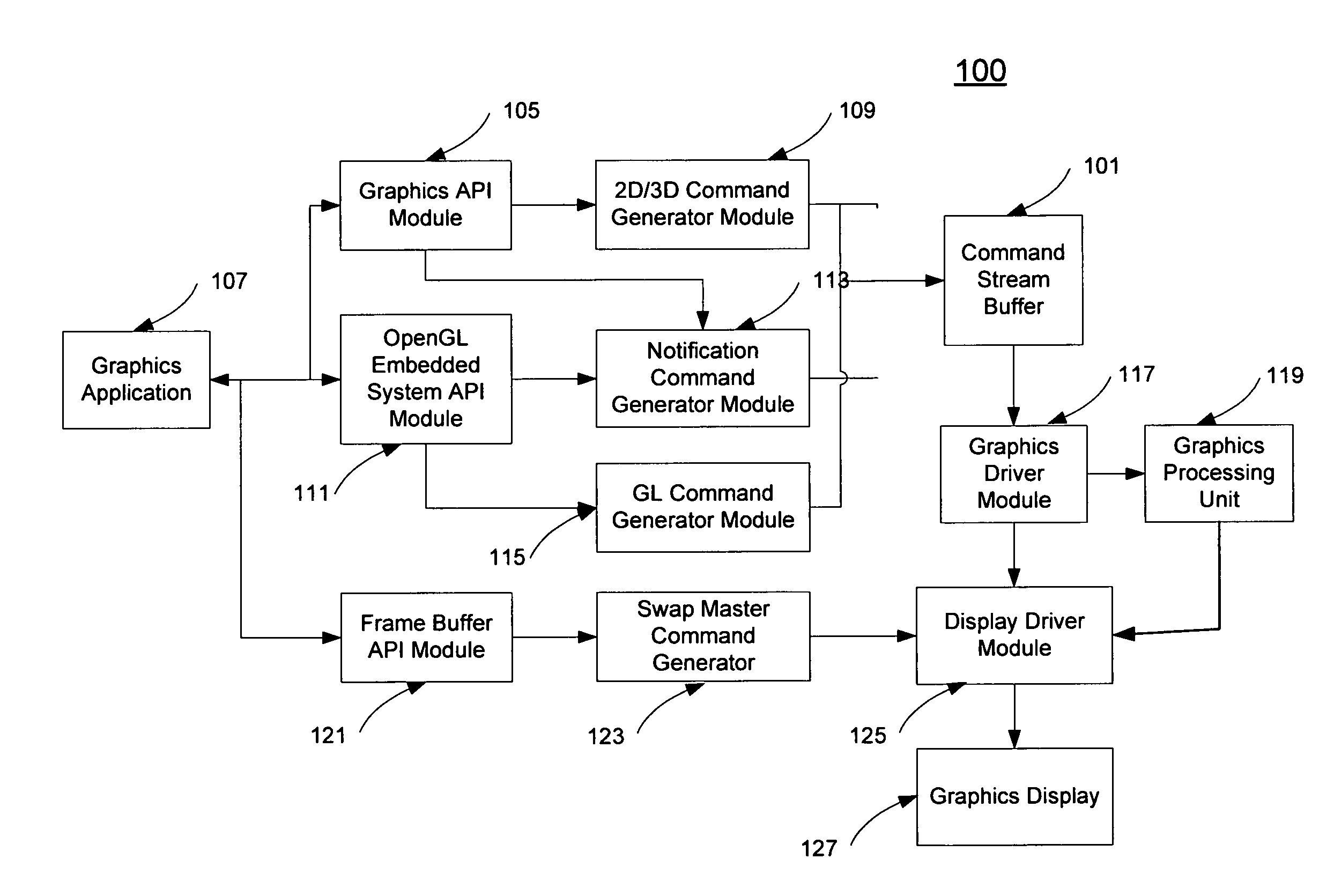 Serializing command streams for graphics processors