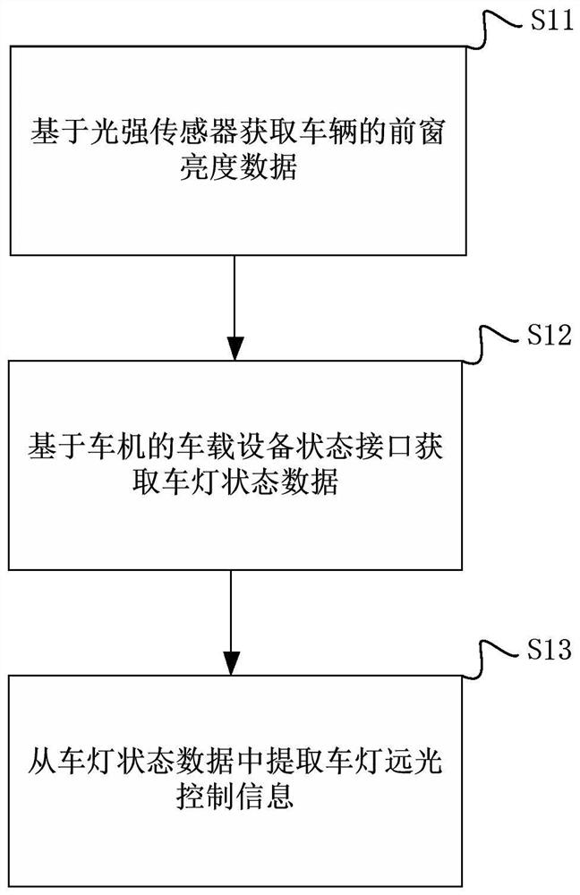 Automatic filtering method and system for front window and lampshade