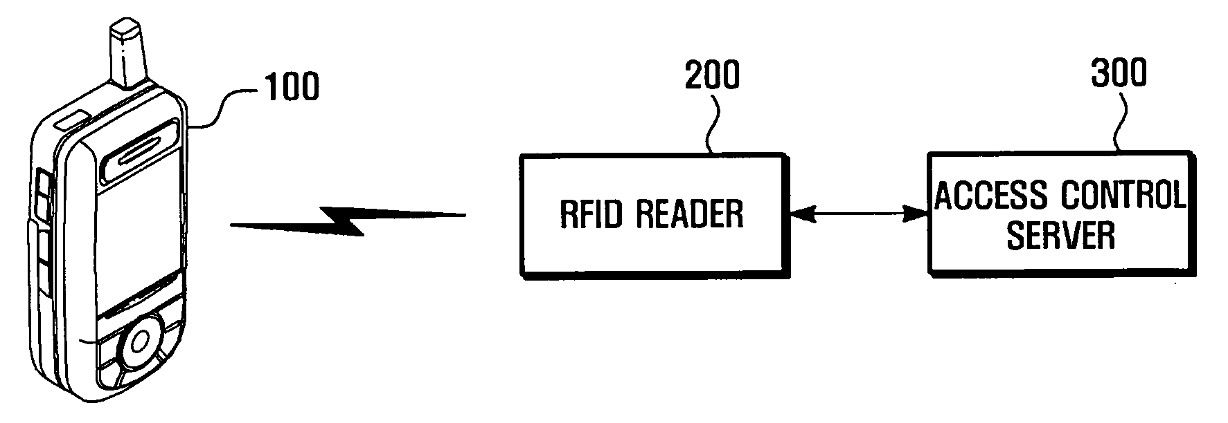 Method and system for setting security of a portable terminal