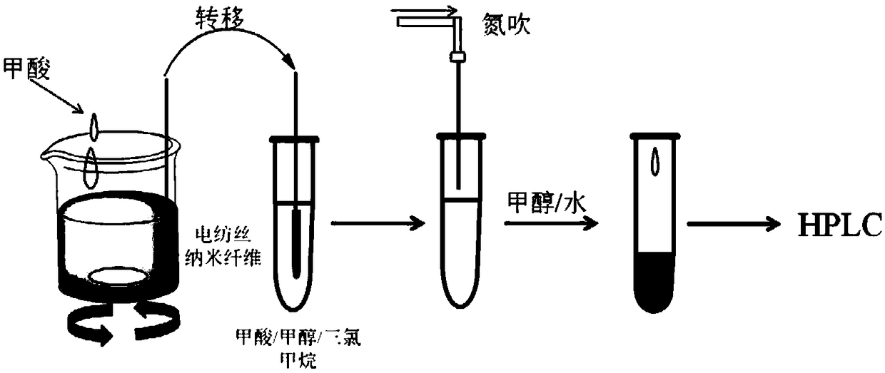 Method for separating and analyzing tetracyclines in large-volume environment water sample