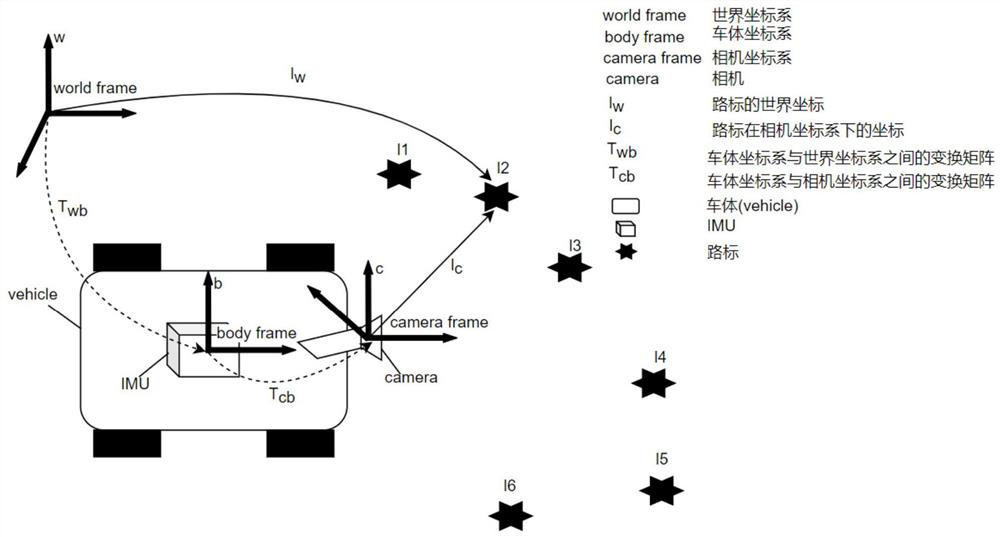 Method for achieving positioning by using wheel type odometer-IMU and monocular camera