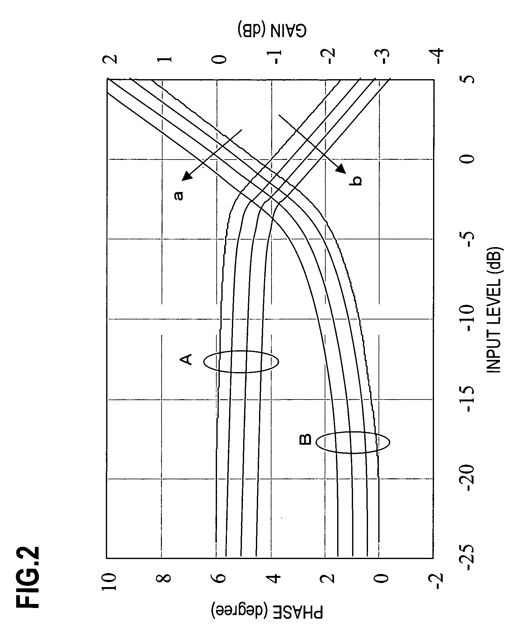 Power amplifier with distortion compensation circuit