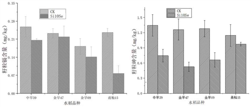 Seed soaking agent and seed soaking method for reducing cadmium and arsenic content in rice grains