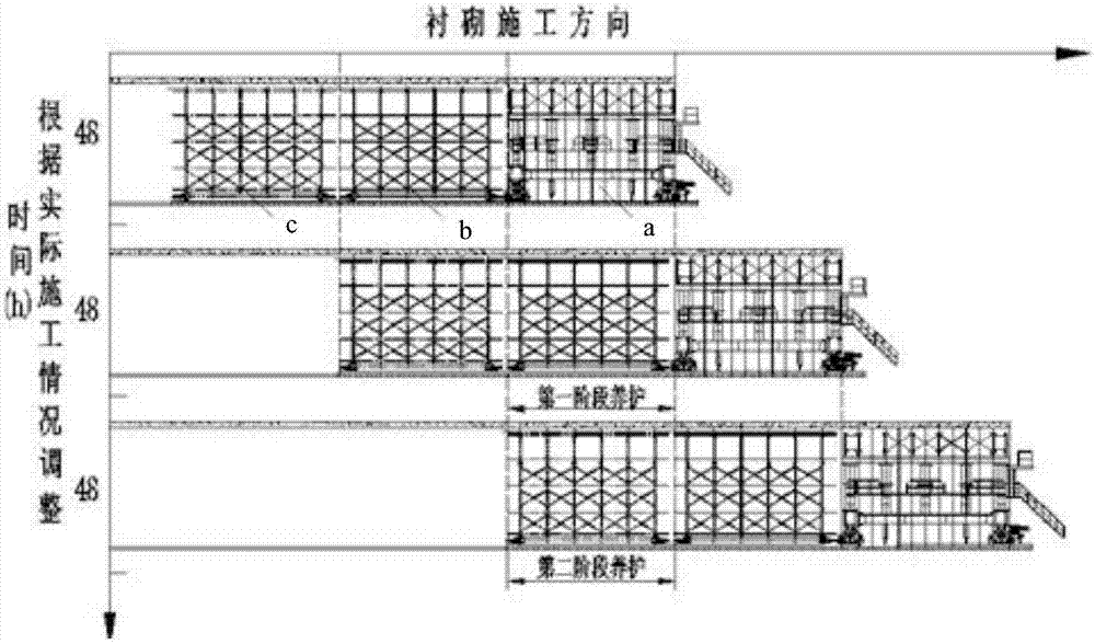 Tunnel lining concrete curing construction process