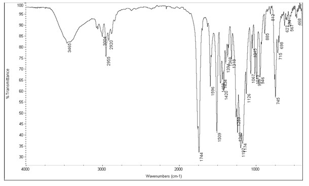 Synthesis method of calcium ion selective chelating agents