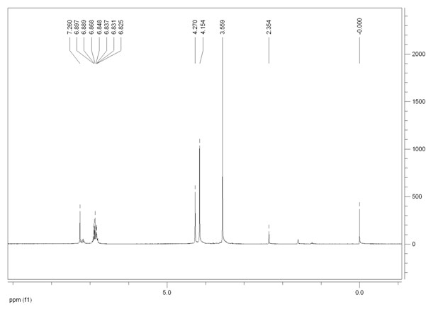 Synthesis method of calcium ion selective chelating agents