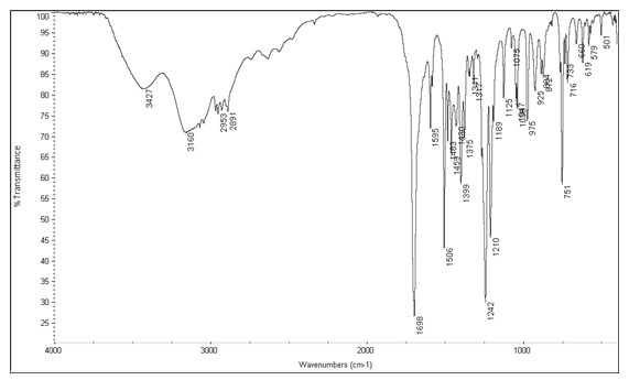 Synthesis method of calcium ion selective chelating agents