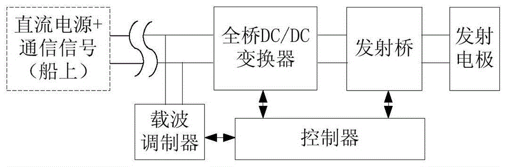 A marine controllable source electromagnetic detection transmitter underwater device and its control method