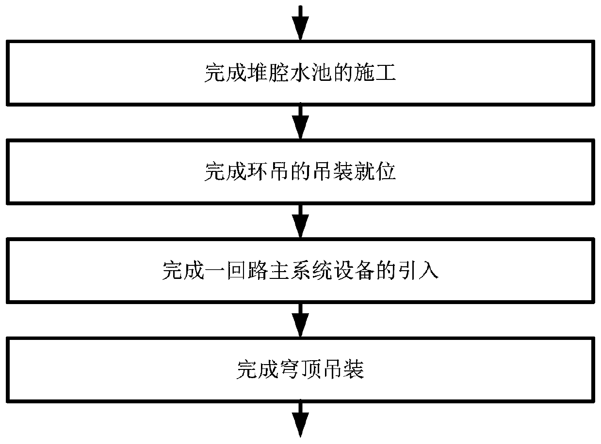 Main system device pre-introduction method