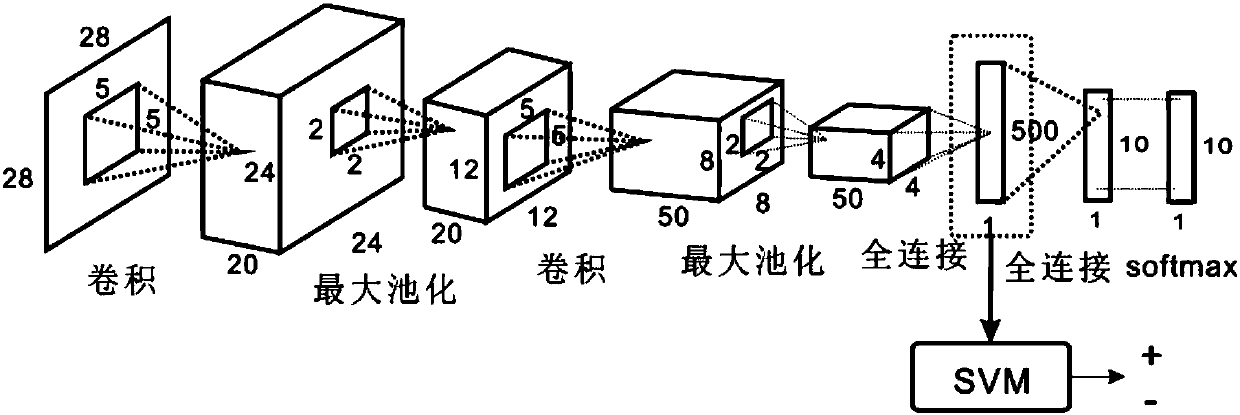 Feature classification method for liver ultrasonic image