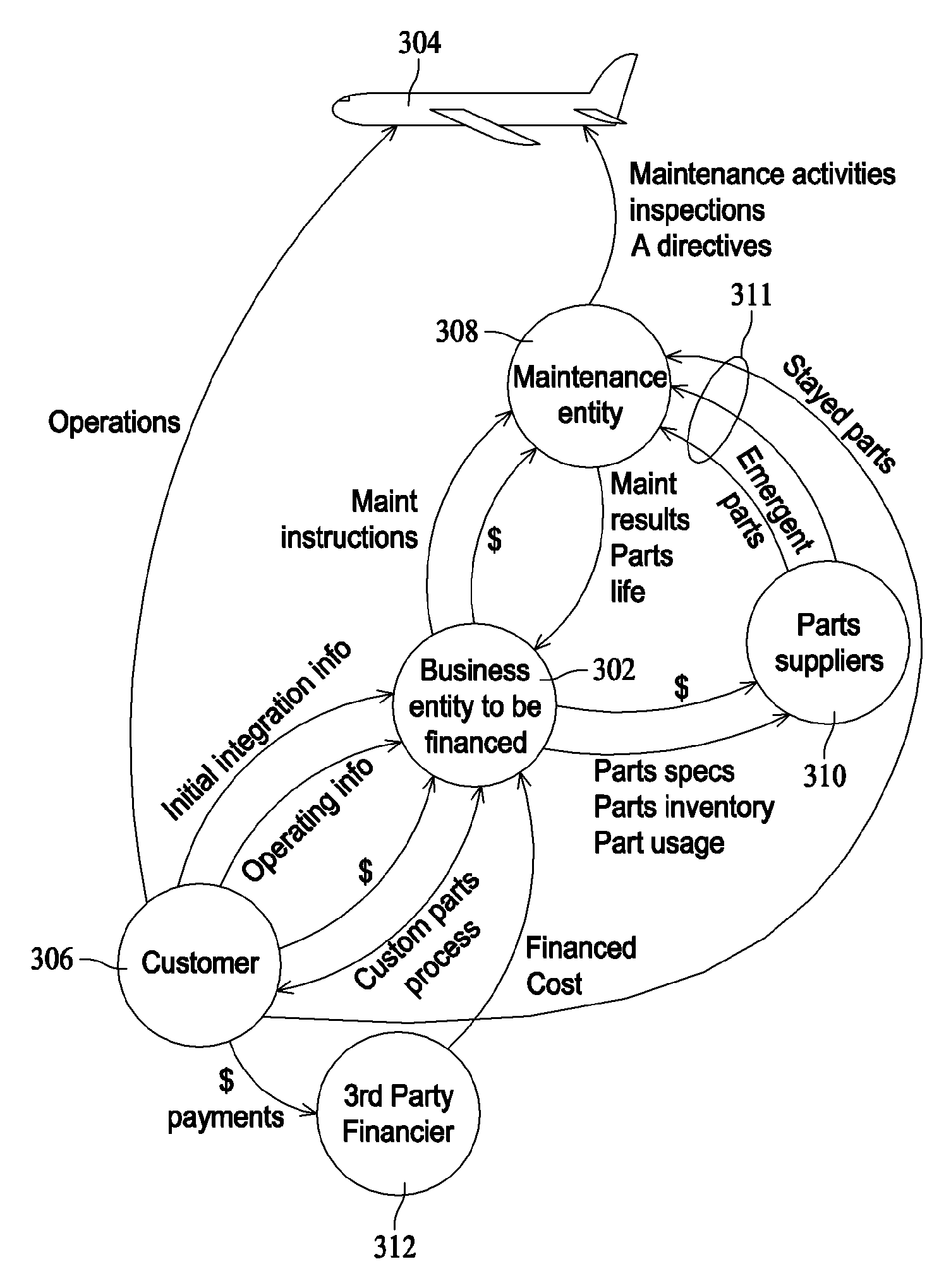 Methods and systems for managing aircraft maintenance and material supply