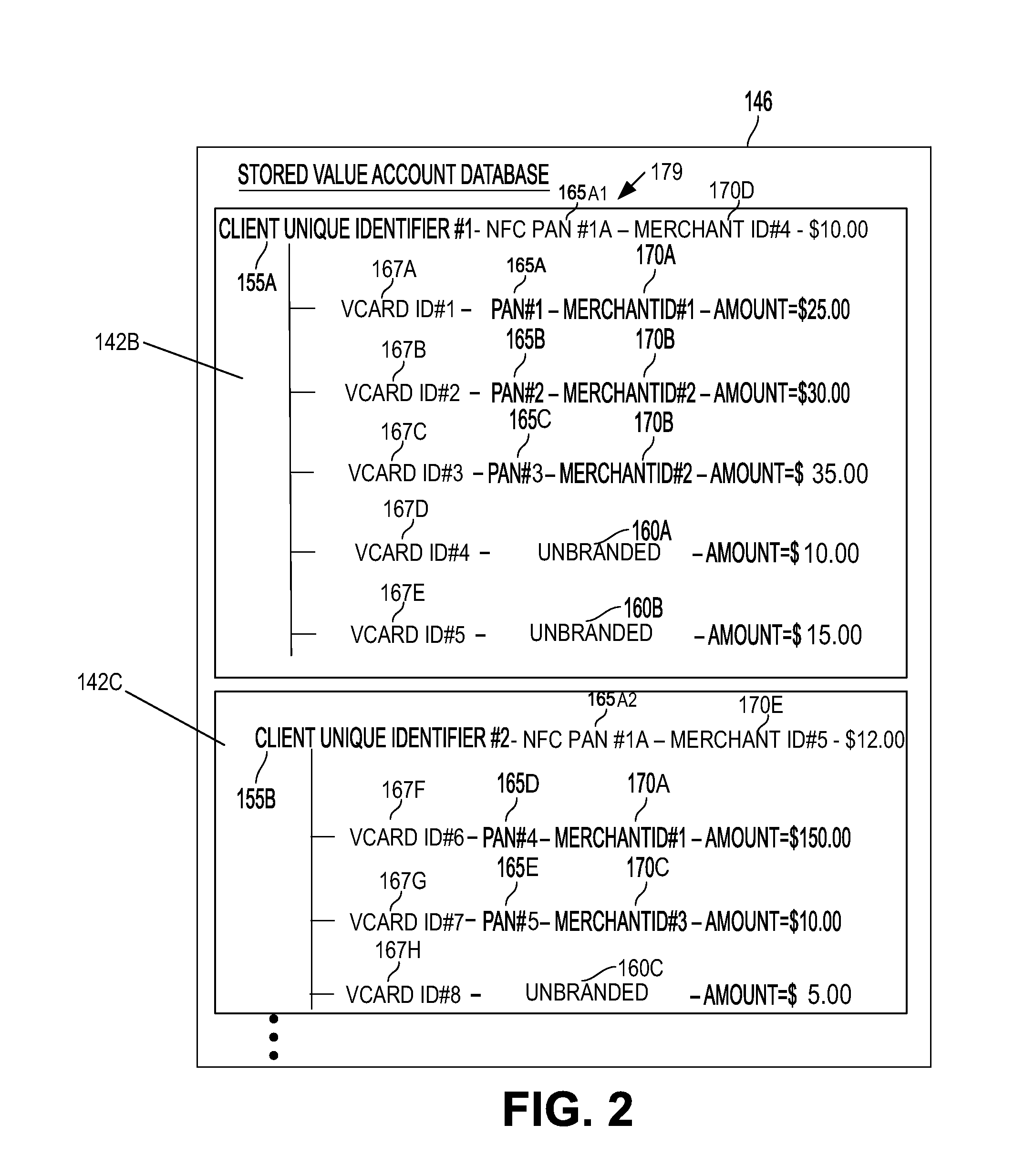 System and method for creating and managing a stored value account associated with a client unique identifier