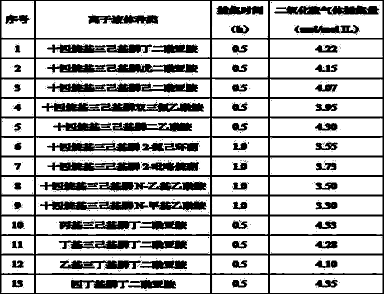 Anion functional ion liquid containing acylamino as well as preparation method and application thereof