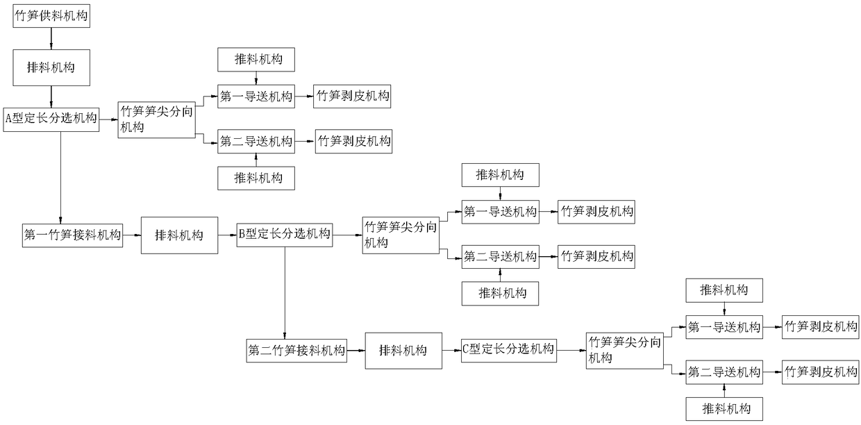 Bamboo shoot tip direction sorting mechanism