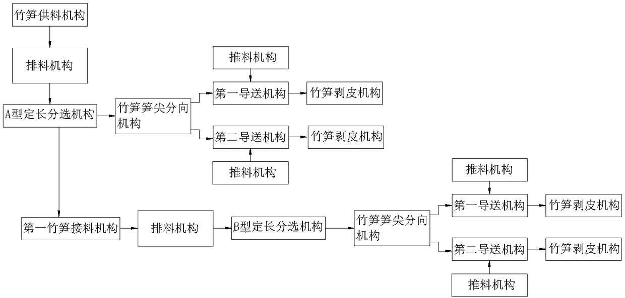 Bamboo shoot tip direction sorting mechanism