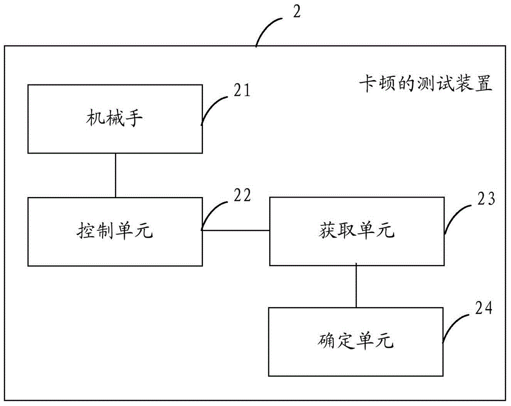 Unsmooth running testing method and device, and testing equipment