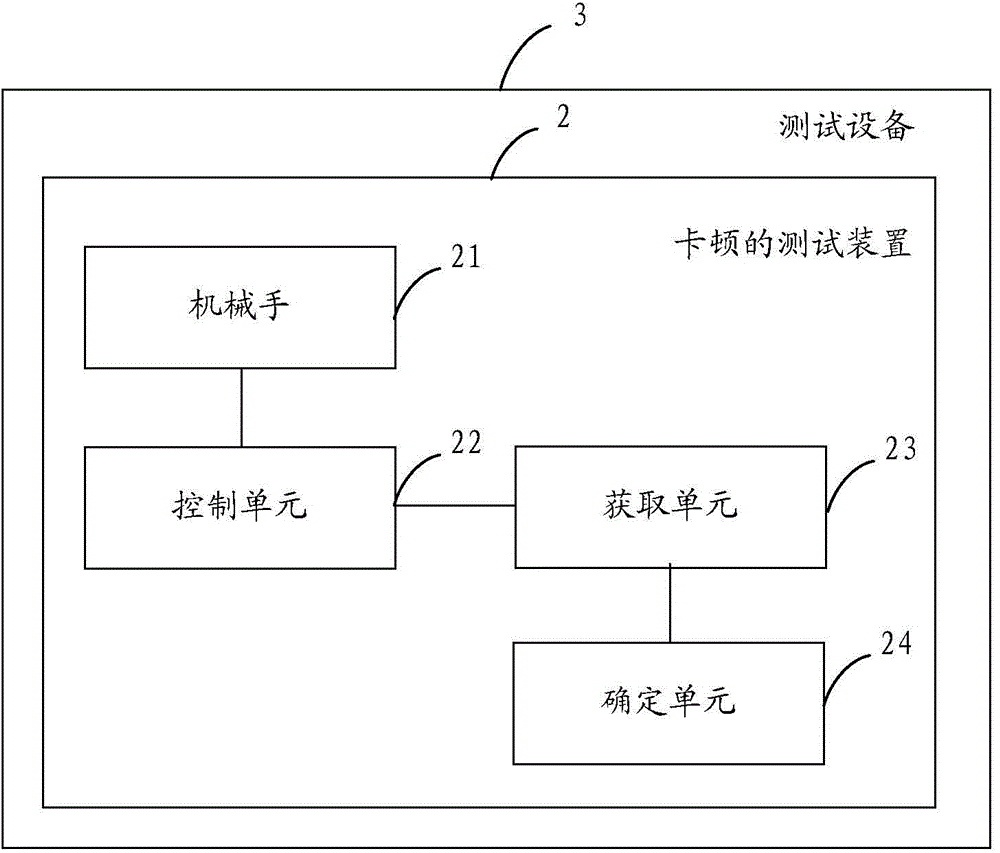 Unsmooth running testing method and device, and testing equipment