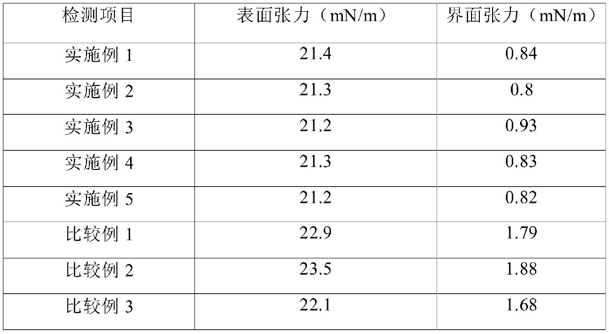 Cleanup additive for fracturing fluid and preparation method