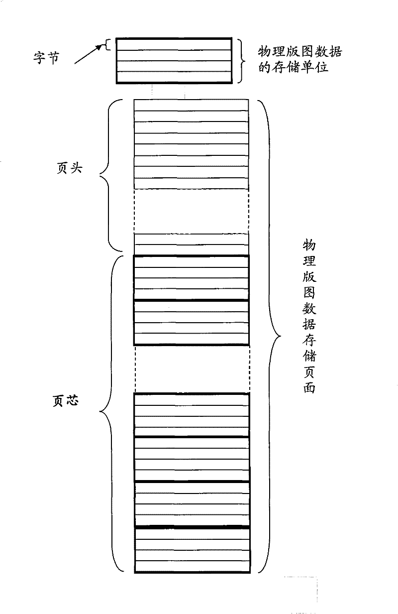 Method of quickly reading and writing mass data file