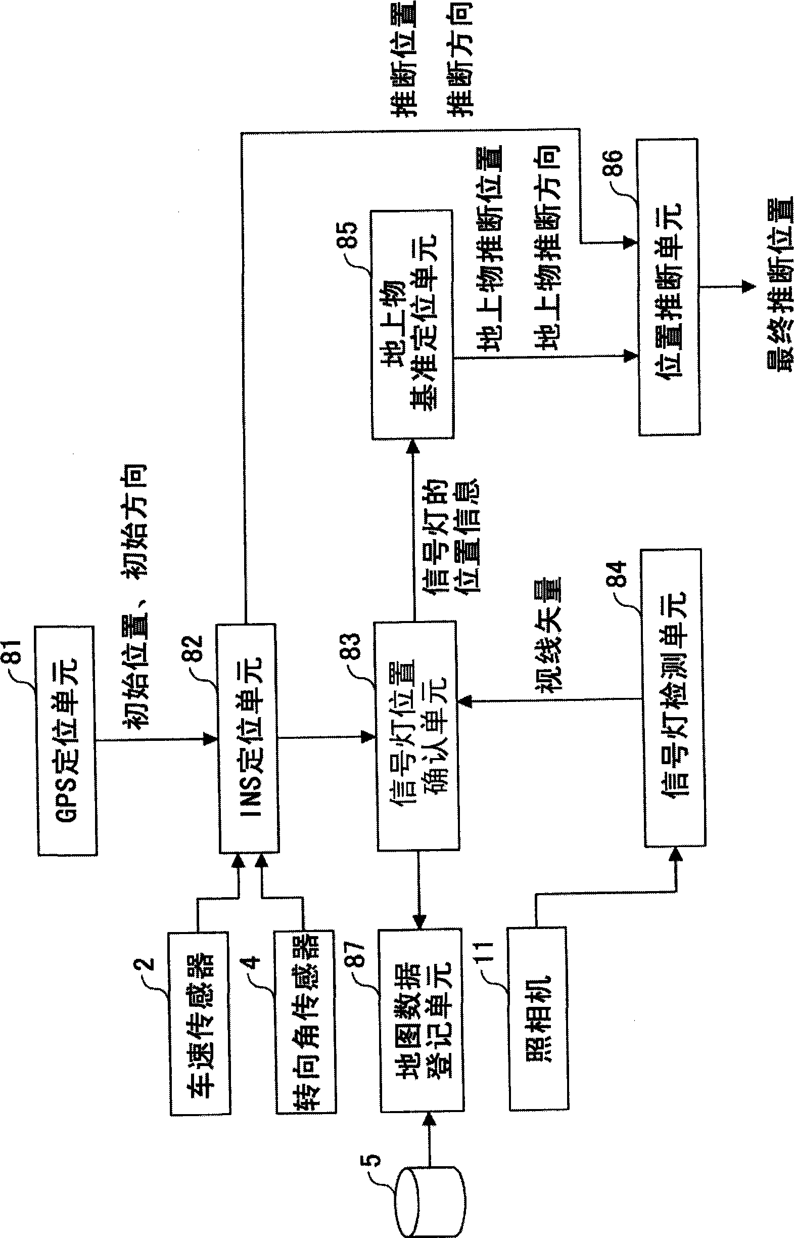 Positioning device