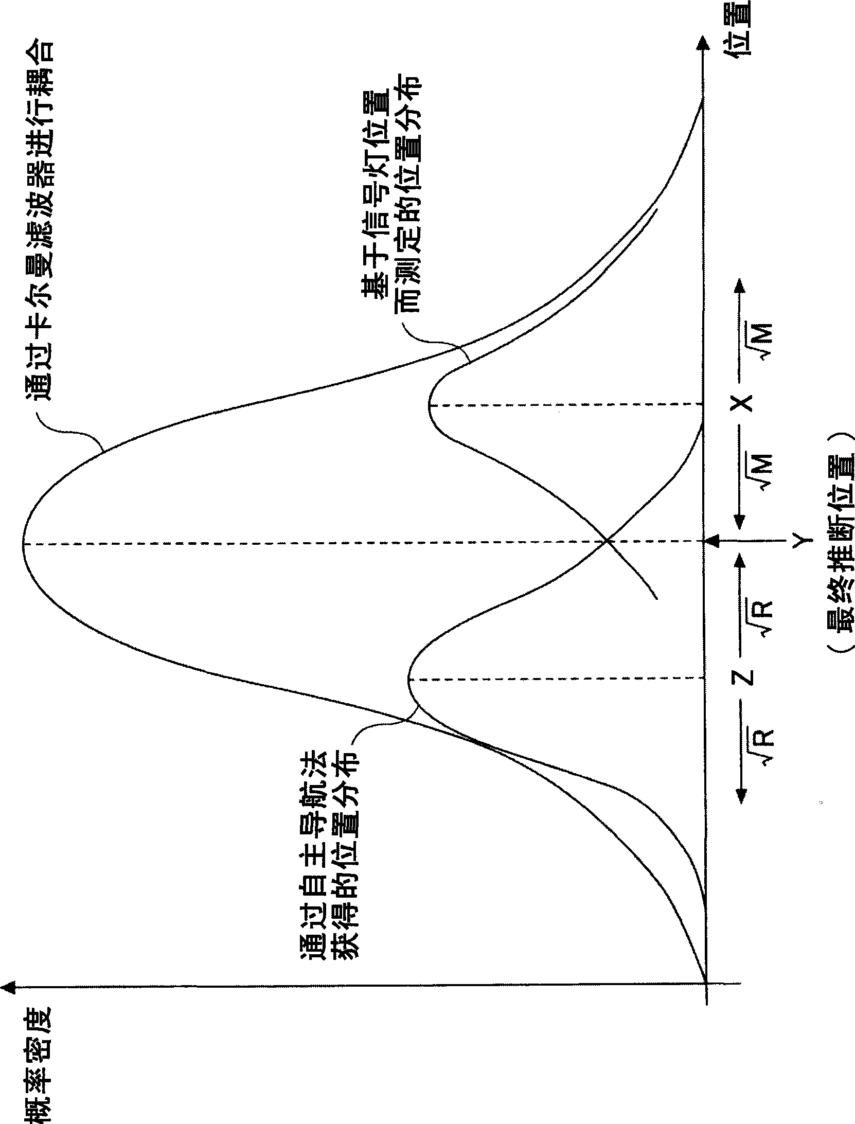 Positioning device